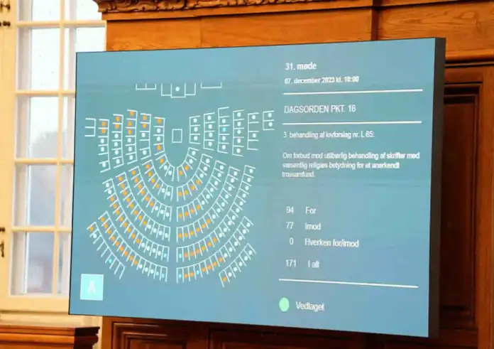Η Δανία ψήφισε νόμο που απαγορεύει τη βεβήλωση και το κάψιμο του κορανίου